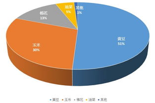 生物技術(shù)推廣協(xié)會(huì)最新報(bào)告解讀 基改作物持續(xù)擴(kuò)張，網(wǎng)絡(luò)技術(shù)服務(wù)在反轉(zhuǎn)爭(zhēng)議中的角色與挑戰(zhàn)