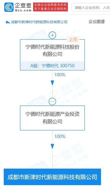 寧德時(shí)代子公司成立新能源科技新公司，注冊(cè)資本10億元，聚焦技術(shù)推廣